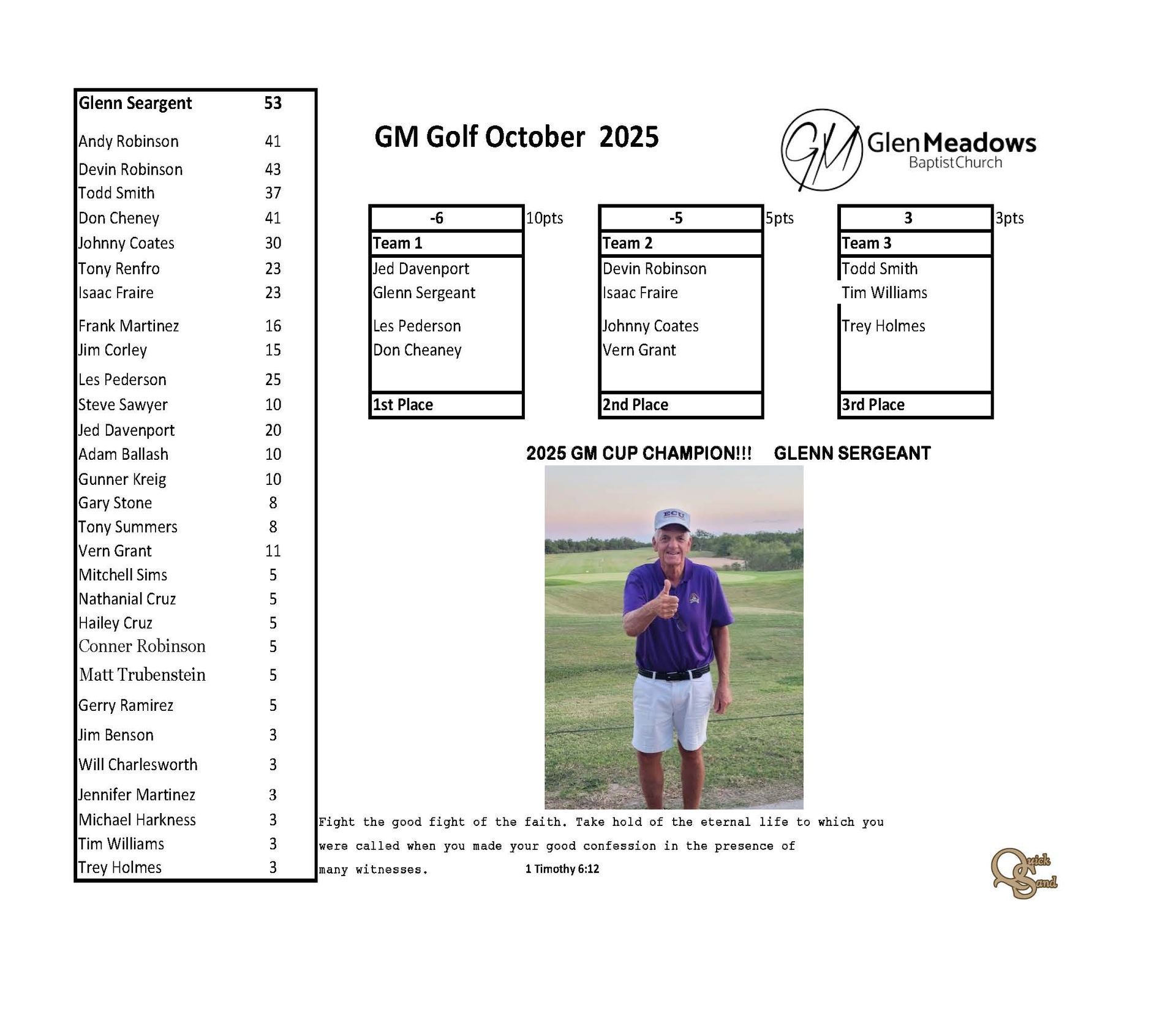 GM Golf October 2025: Golf event scorecard with player names and scores; man holding up a golf club.