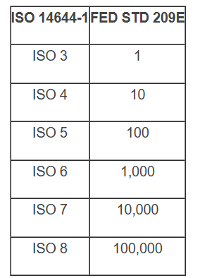 A table showing the number of iso certifications