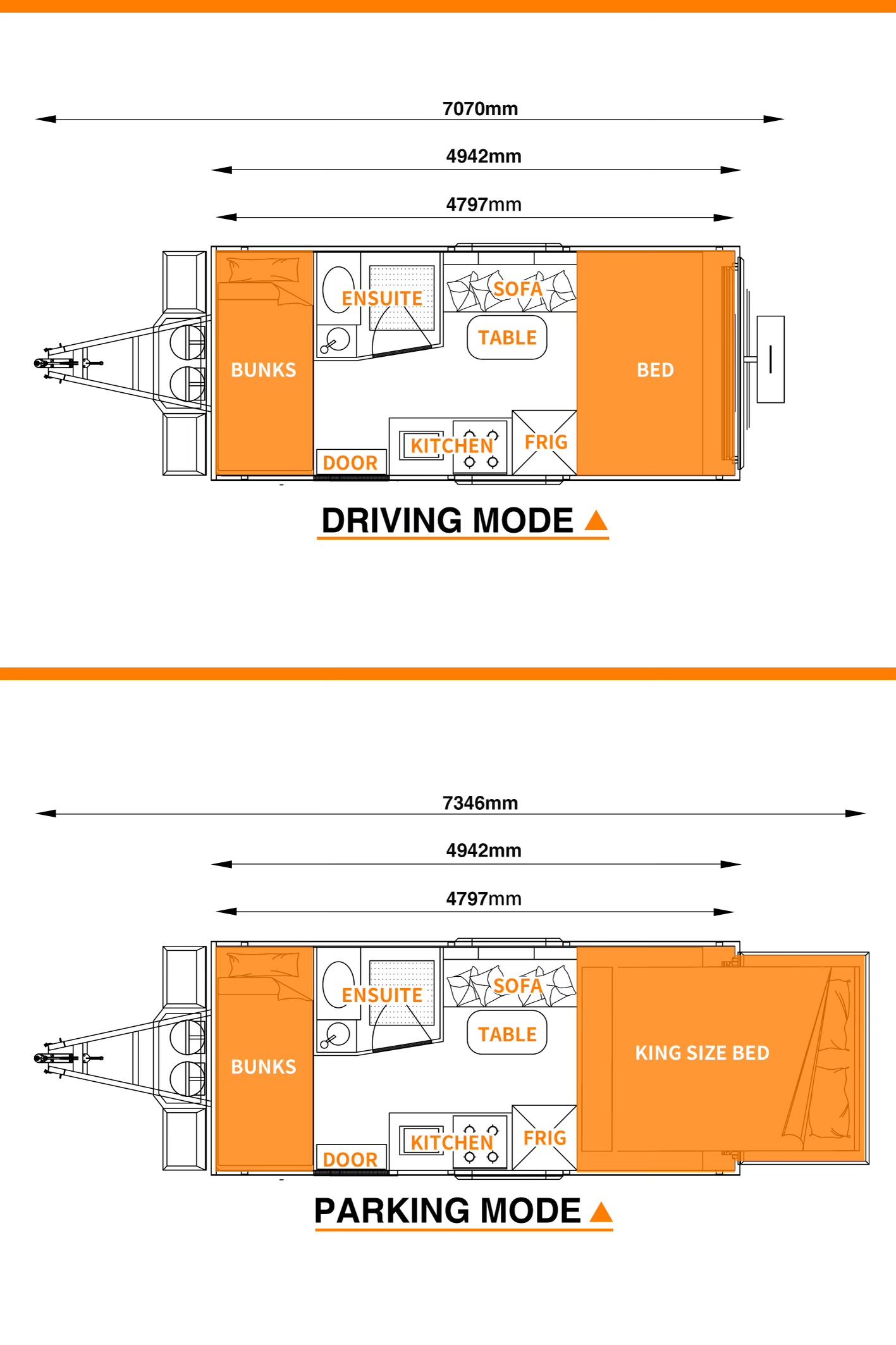 Oz Star Kangaroo Series layouts