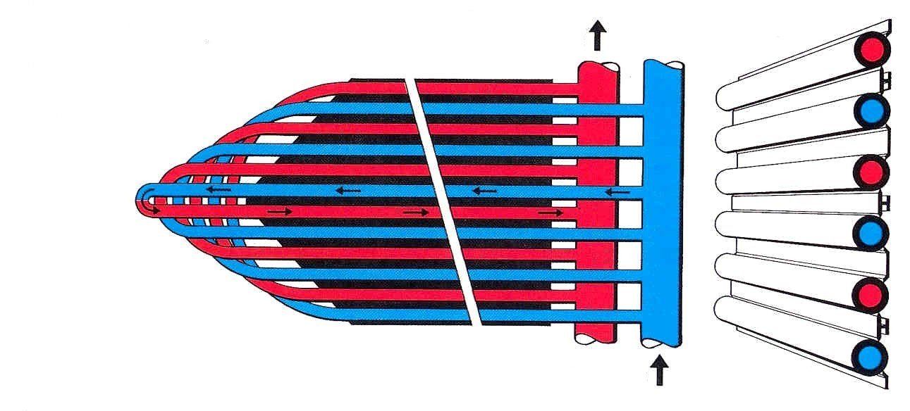 Schema Kühlungsfunktion
