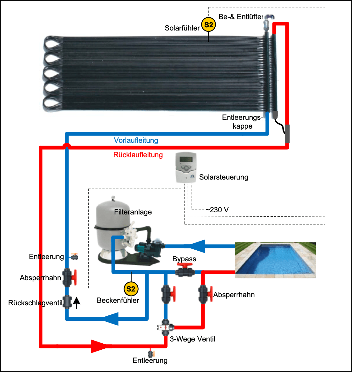 Classic Solar SOLKAV GmbH Ice Field Construction