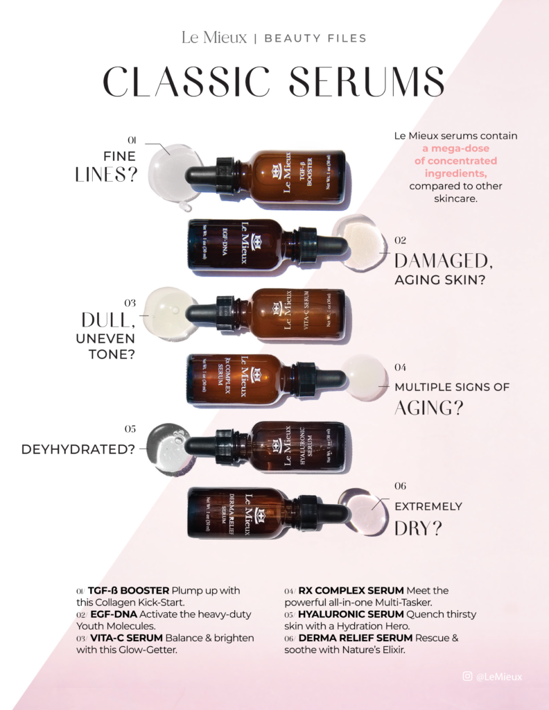 A poster showing the different types of classic serums.