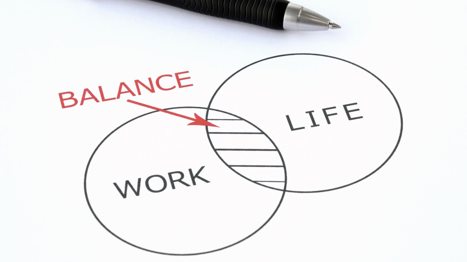 Overlapping circles labeled 