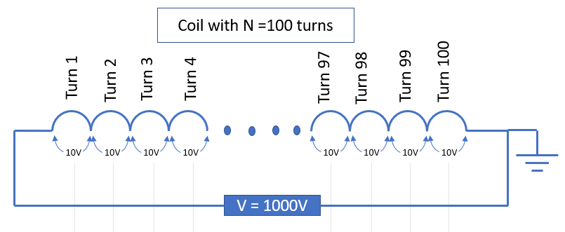 The induced voltage from a current pulse