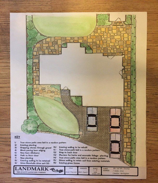 garden pattern