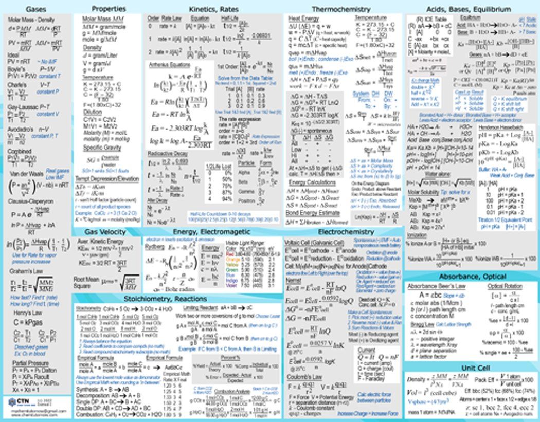 general chemistry cheat sheet