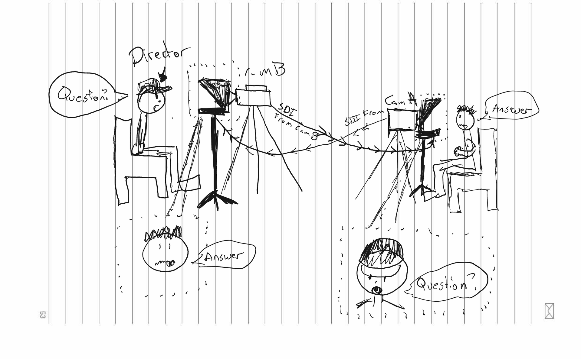 Sketch of two people in chairs being interviewed with video cameras and audio equipment. A third person appears to be on the other side of the camera.