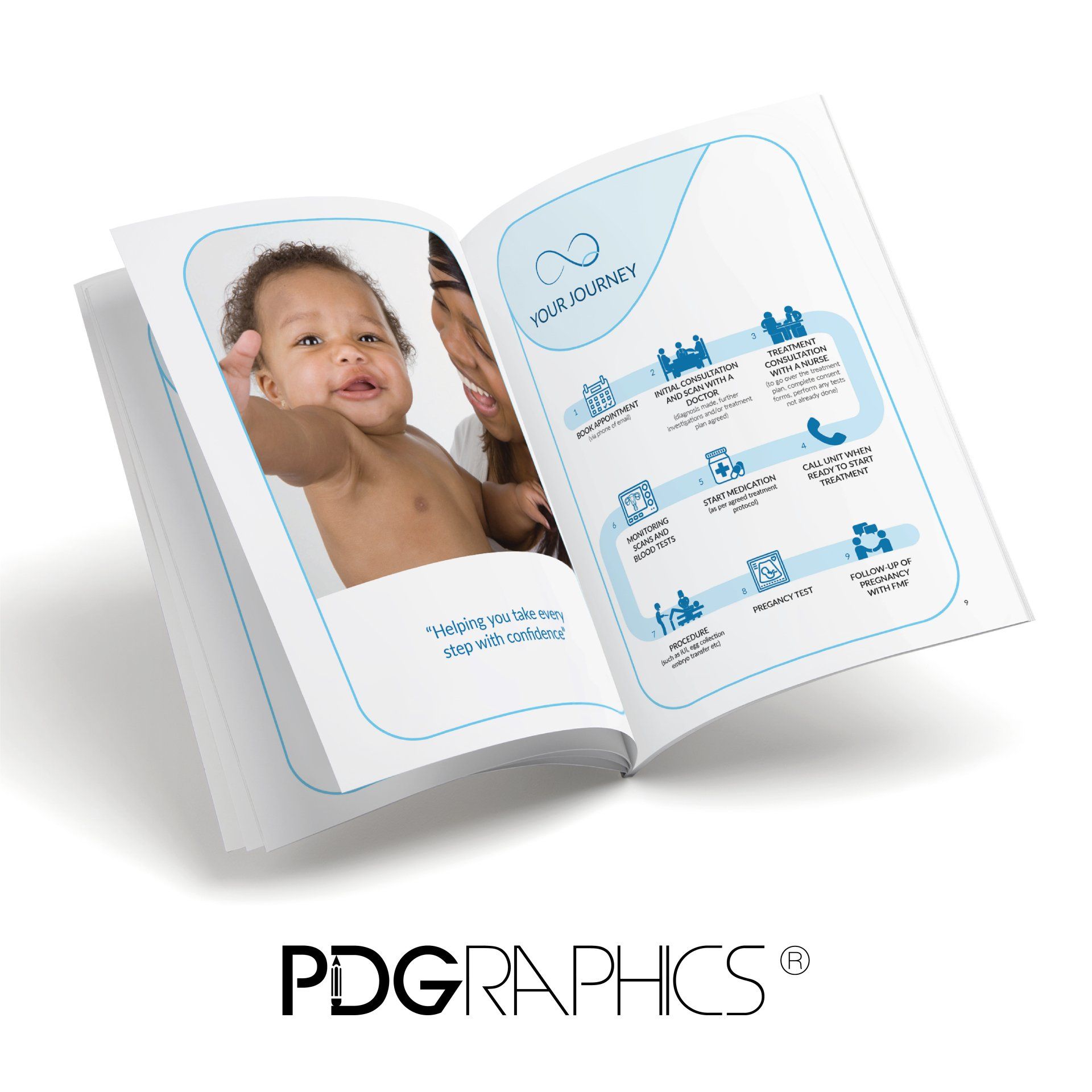 Medical Branding - PDGraphics