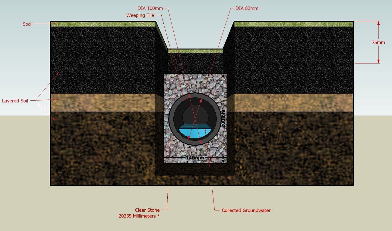 French drain installation — Dyer, IN — Pavement Maintenance Solutions, Inc.
