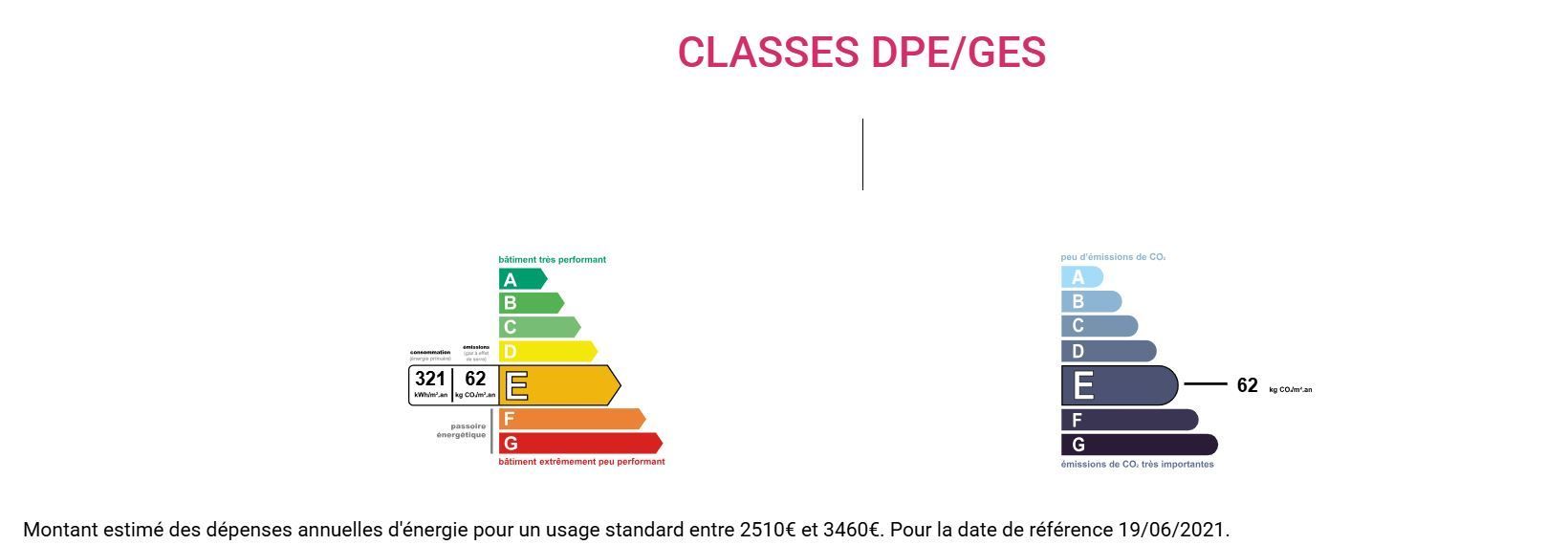 Maison Andoins, Villa Andoins, Maison avec piscine Andoins, Maison vue Pyrénées, Immobilier Soumoulou, Immo64 Soumoulou 