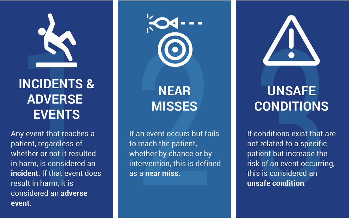 A blue sign that says incidents & adverse events near misses and unsafe conditions