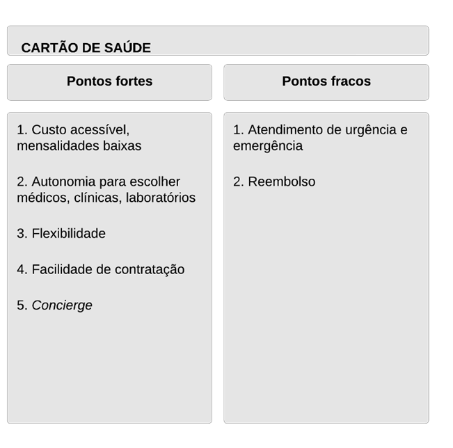 A diagram of a cardao de saúde in portuguese