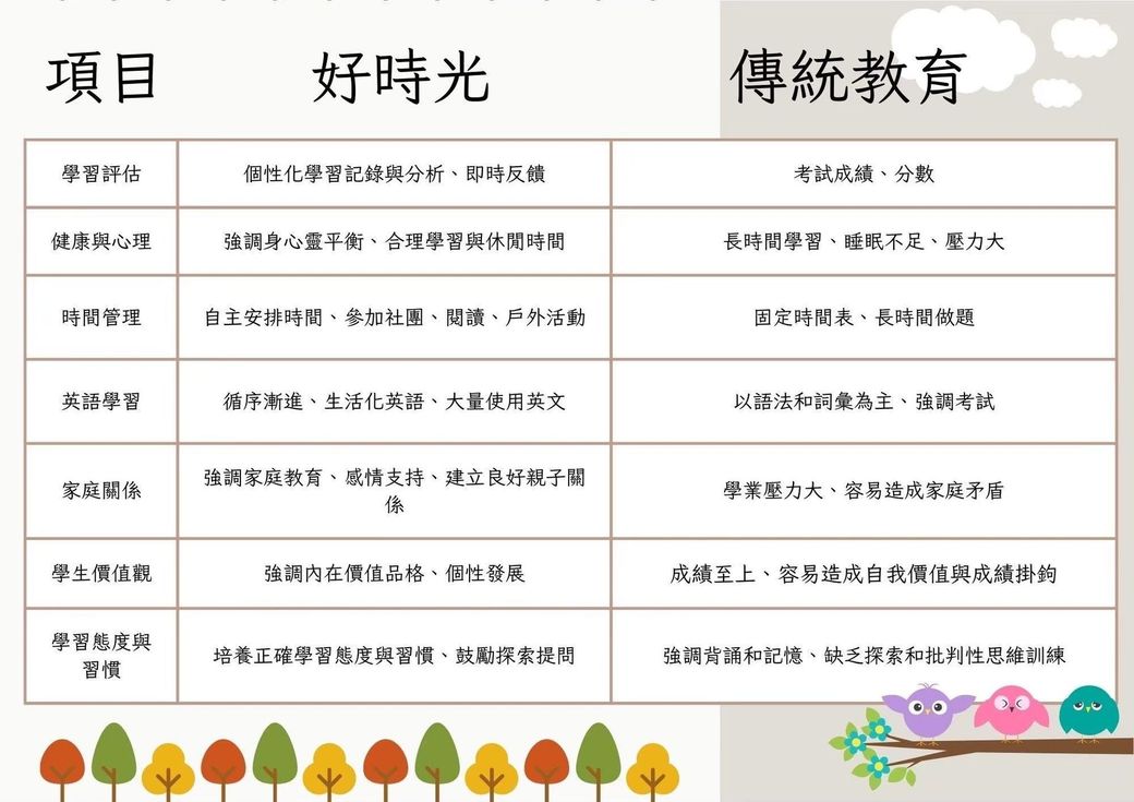 「美好時光」與「傳統教育」的比較圖表。