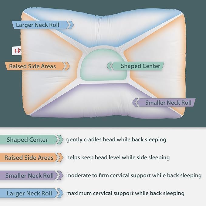 Midsize Cervical Support Pillow