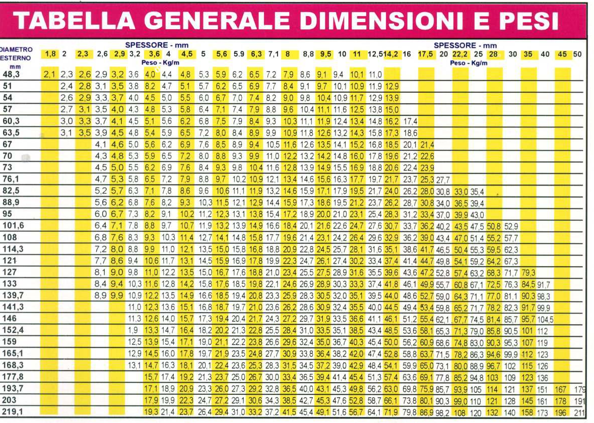 ferro-e-gabbie-metalliche-caltanissetta-delia-ferro