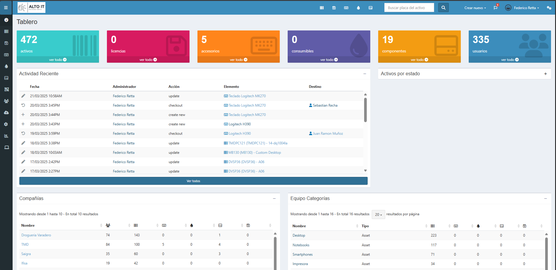 Tablero de control de activos.