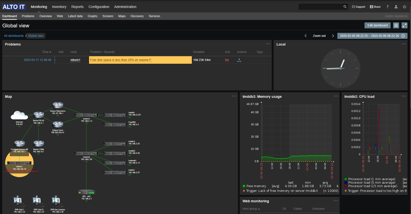 Una pantalla de computadora con muchos gráficos.