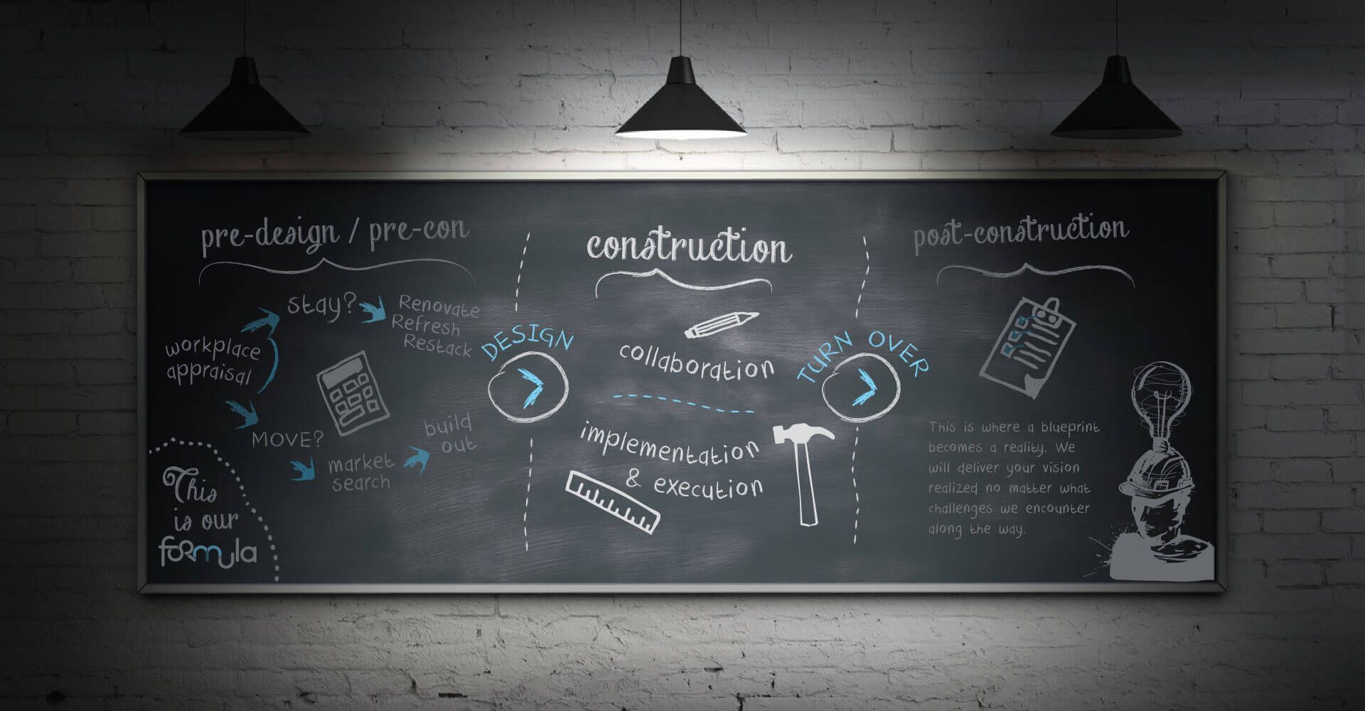 A blackboard with the word construction written on it