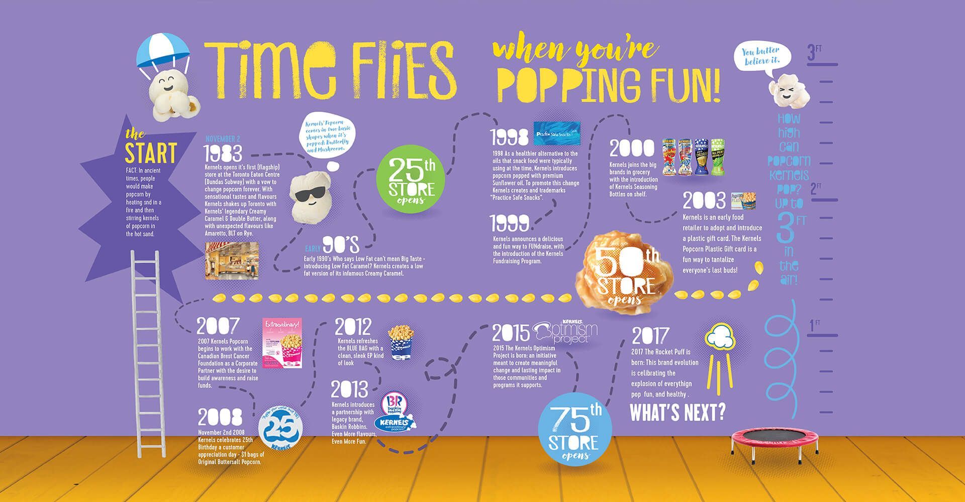 A purple wall with the words time flies when you 're popping fun on it