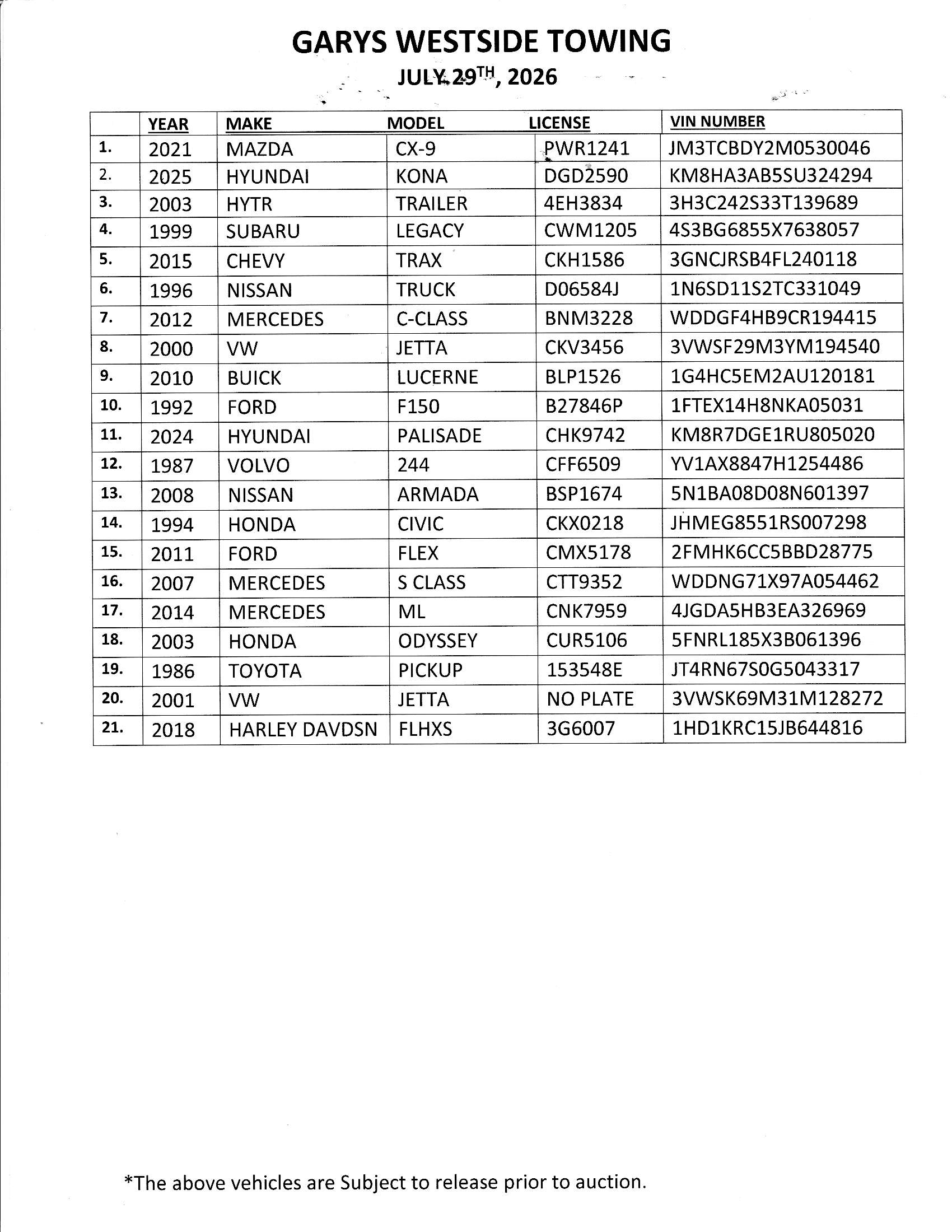 July 29 Auction List