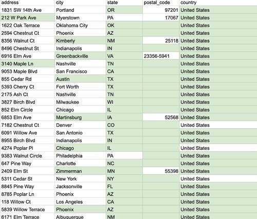 Table of addresses with columns for street, city, state, zip code, and country.