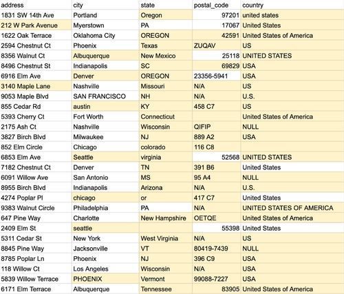 A spreadsheet with address information including city, state, postal code, and country.