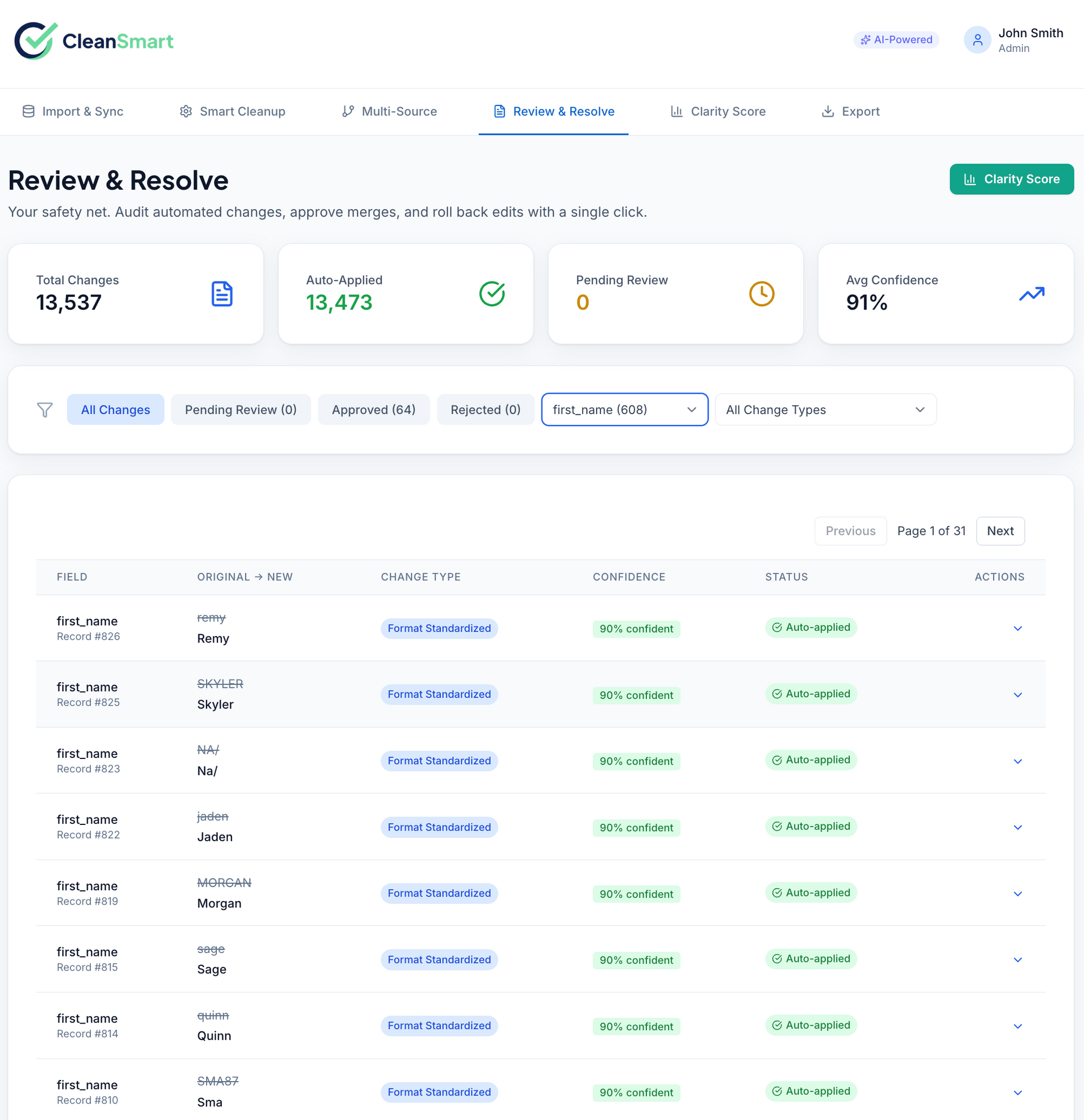 A comparison of a spreadsheet with contact information before and after data cleaning, showing changes in email and phone data.