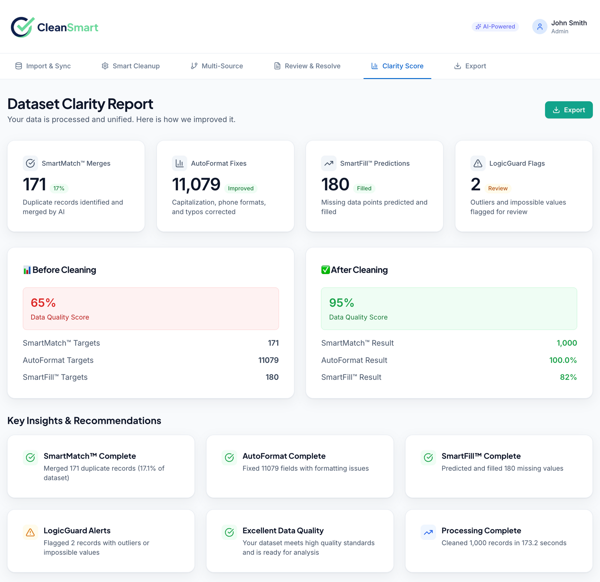 Dataset Clarity Report dashboard showing data clarity metrics, including counts, percentages, and recommendations.
