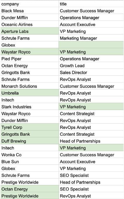 Table listing companies and job titles, with some rows highlighted in green.