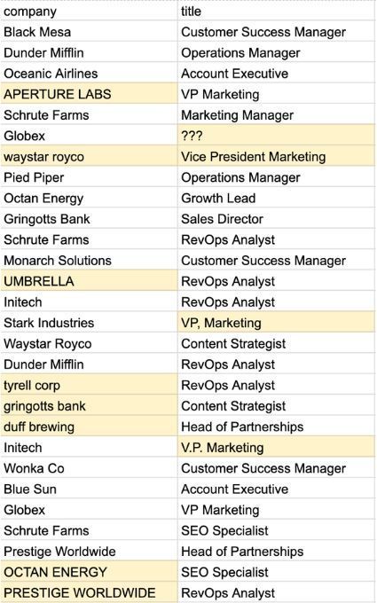 A spreadsheet listing company names and job titles; highlighted entries include