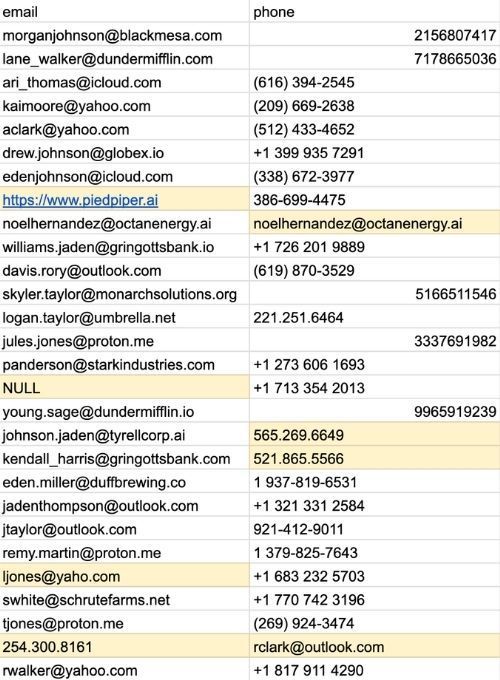 A table with two columns, first and last name. Some last names are