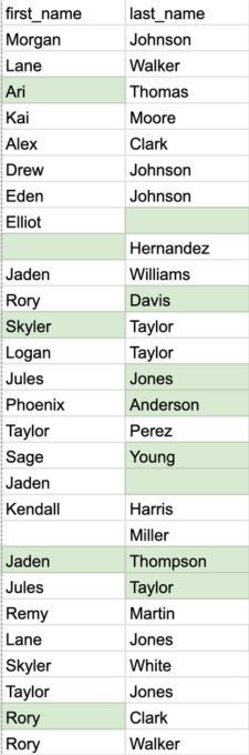 A table listing first and last names. Names include Ari, Skyler, and Rory.