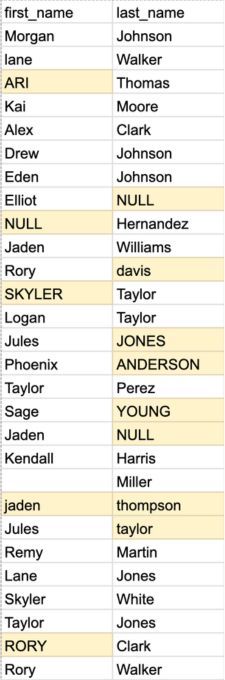 A table with two columns, first and last name. Some last names are
