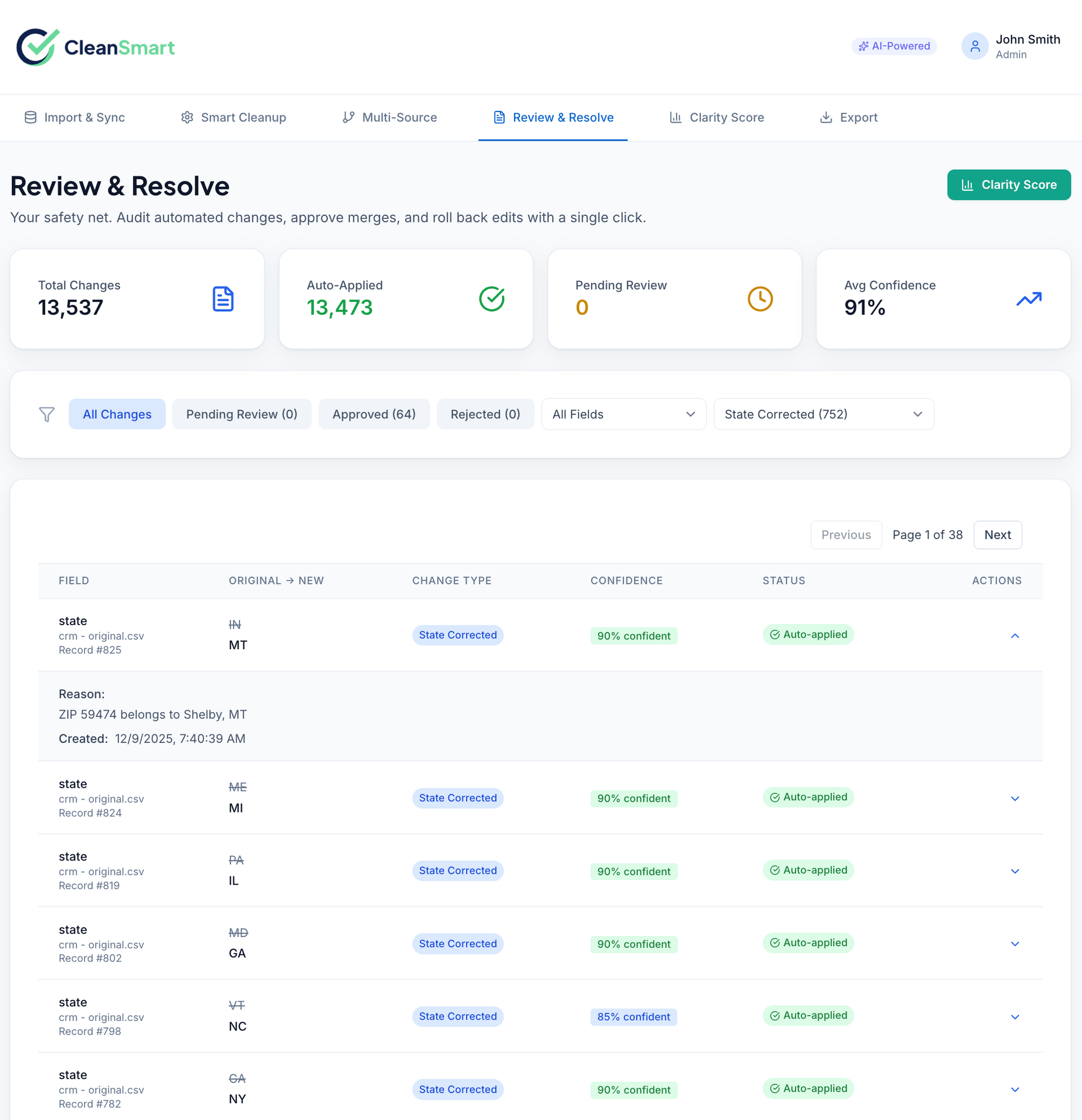 Dashboard displaying