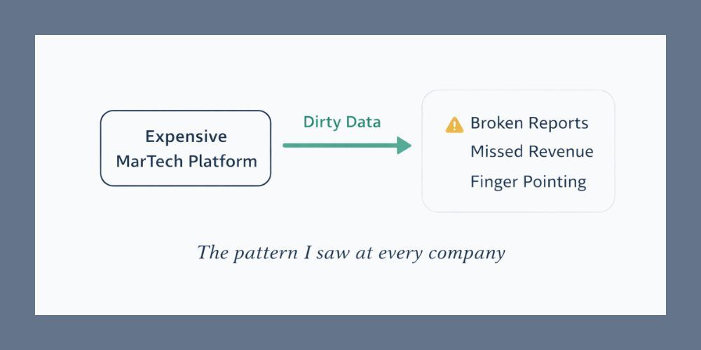 Timeline showing project phases: start, full-time development, part-time, and beta launch. 15-20% lost to rework.