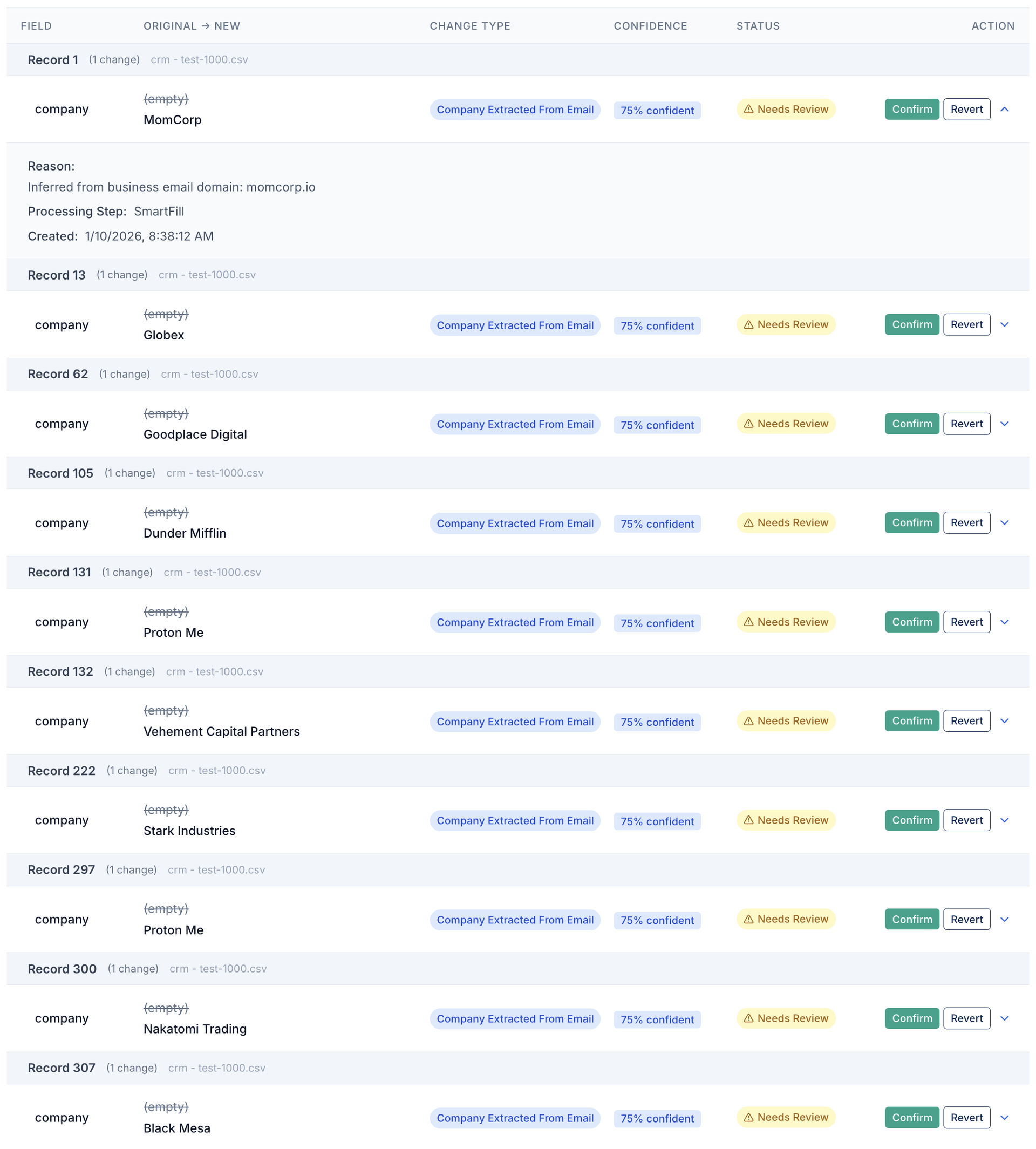 Click to Enlarge CleanSmart dashboard showing review and resolve tasks. Lists include status, name, and actions like