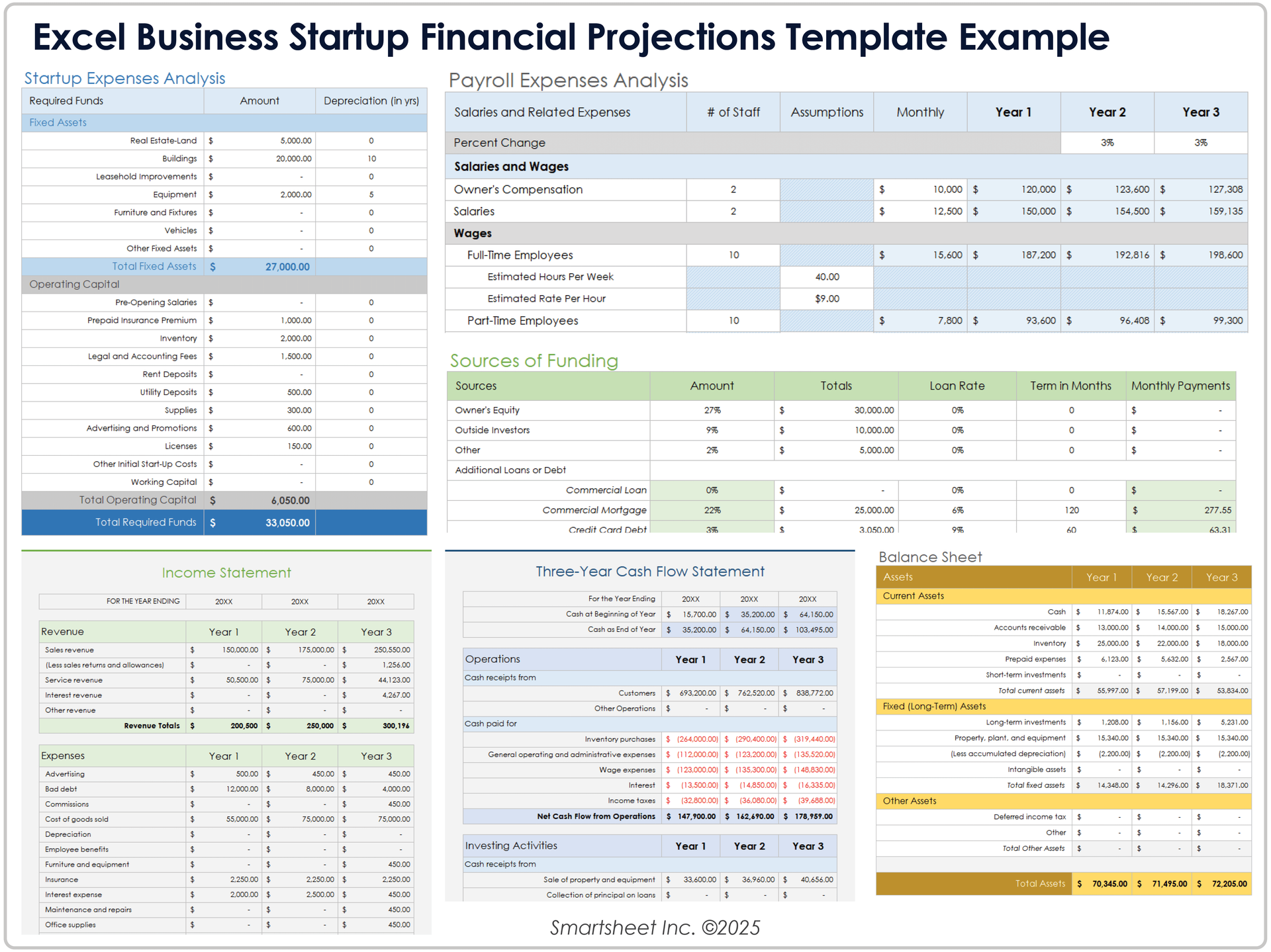 Financial documents and spreadsheets reviewed during a tax analysis