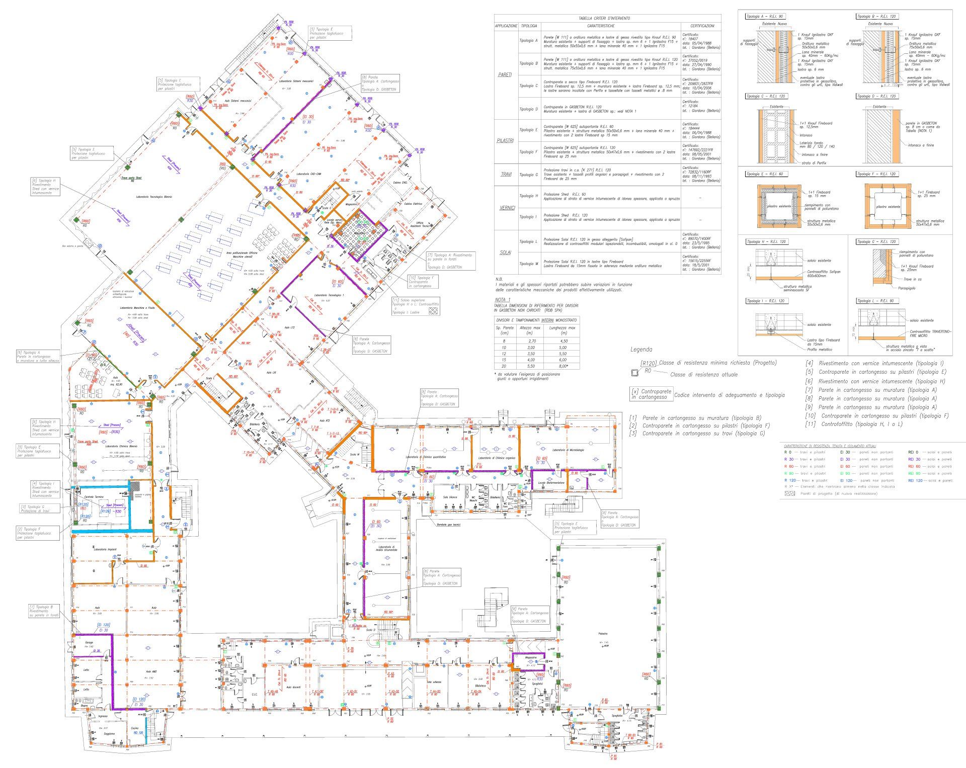 Fire resistance of structural elements and separation