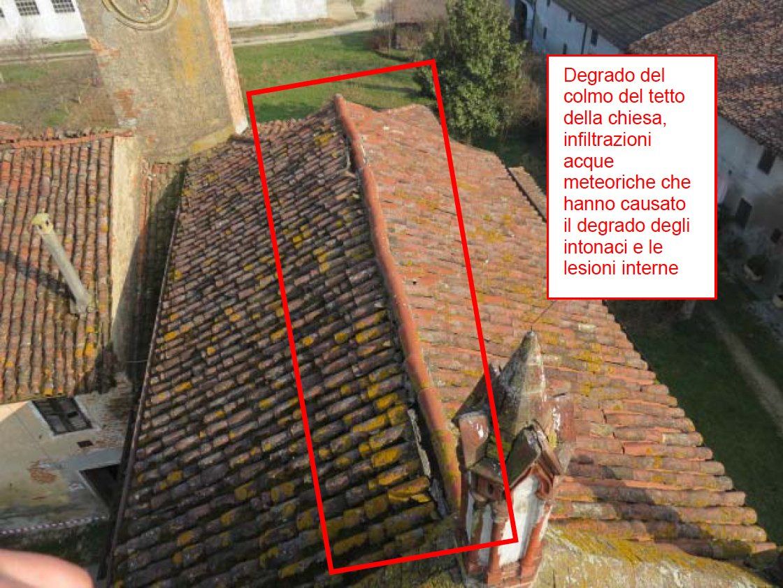 Disruption of the ridge of the church cover
