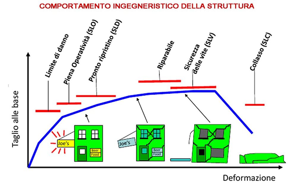 italian graph