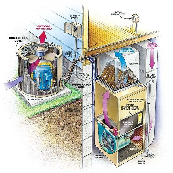 Hvac parts: your comprehensive guide () Hvac parts: your comprehensive guide
