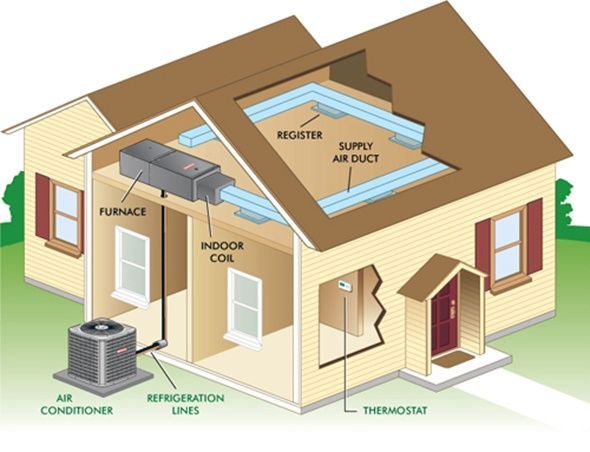Hvac parts: your comprehensive guide () Hvac parts: your comprehensive guide