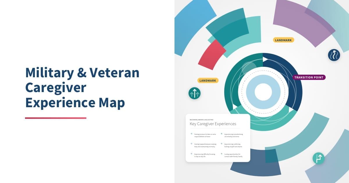 A military and veteran caregiver experience map is shown on a white background.