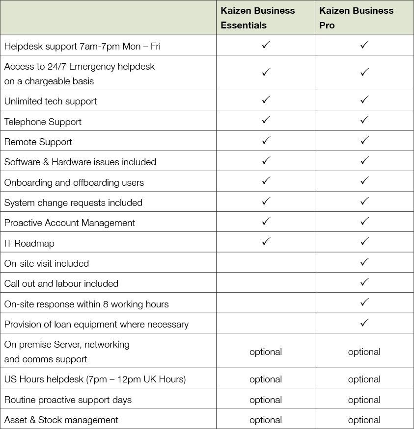 A table showing the features of our user plans