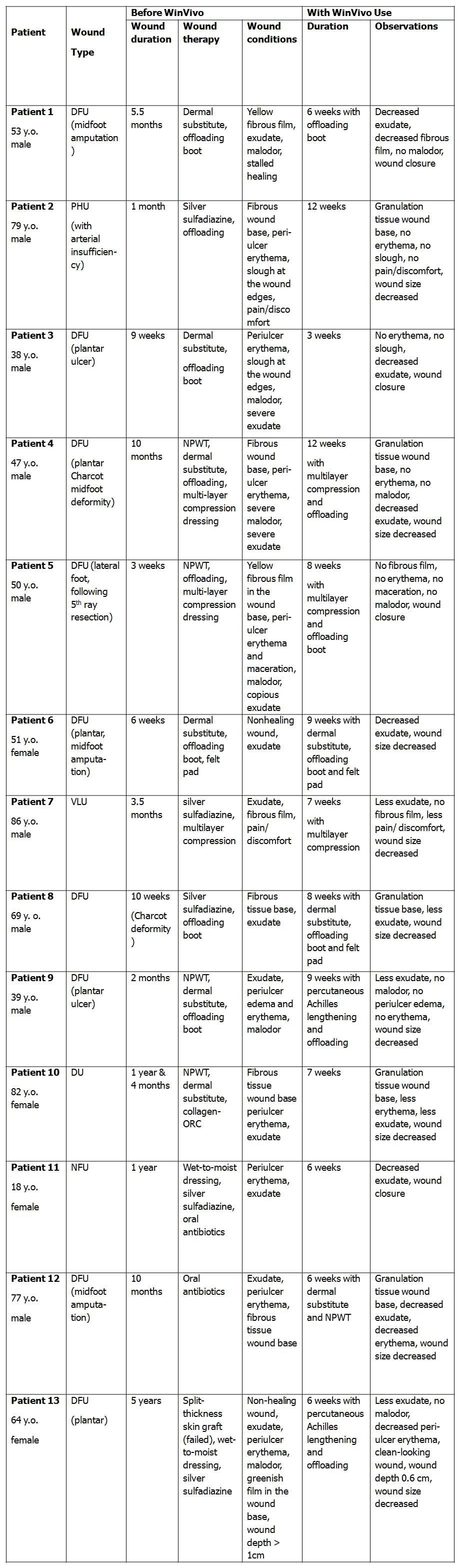 A table of text, likely a schedule, with various entries in different columns.