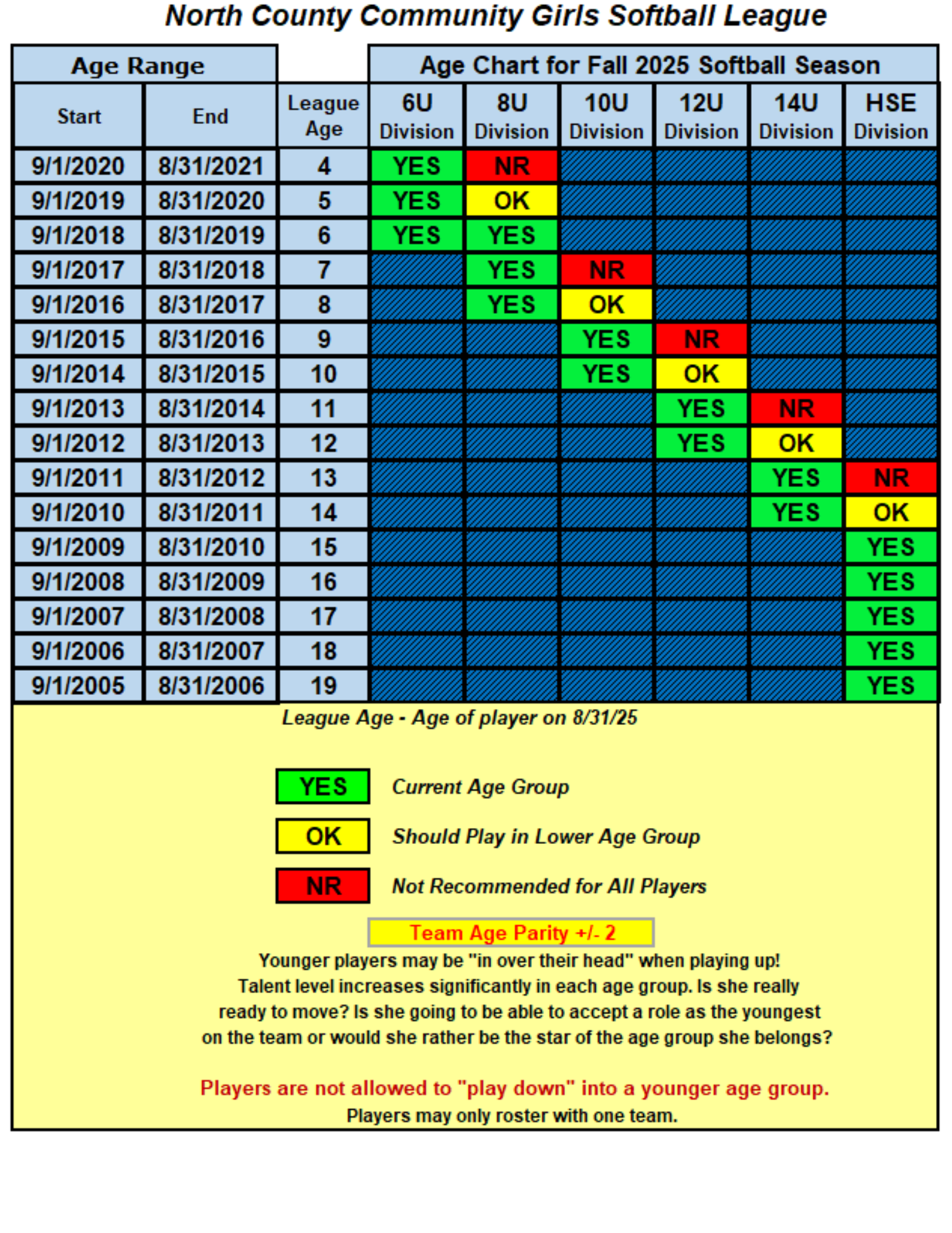 North County Community Girls Softball League age chart with color-coded eligibility grid and legend