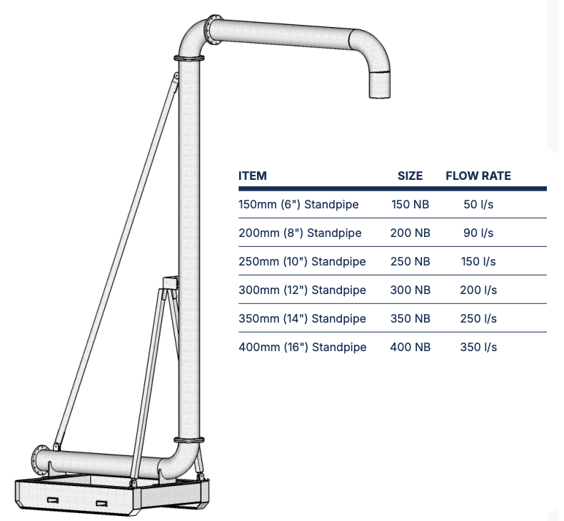 Person in Denim Adjusting Red Industrial Valves Outdoors — Forcequip In Glanmire, QLD