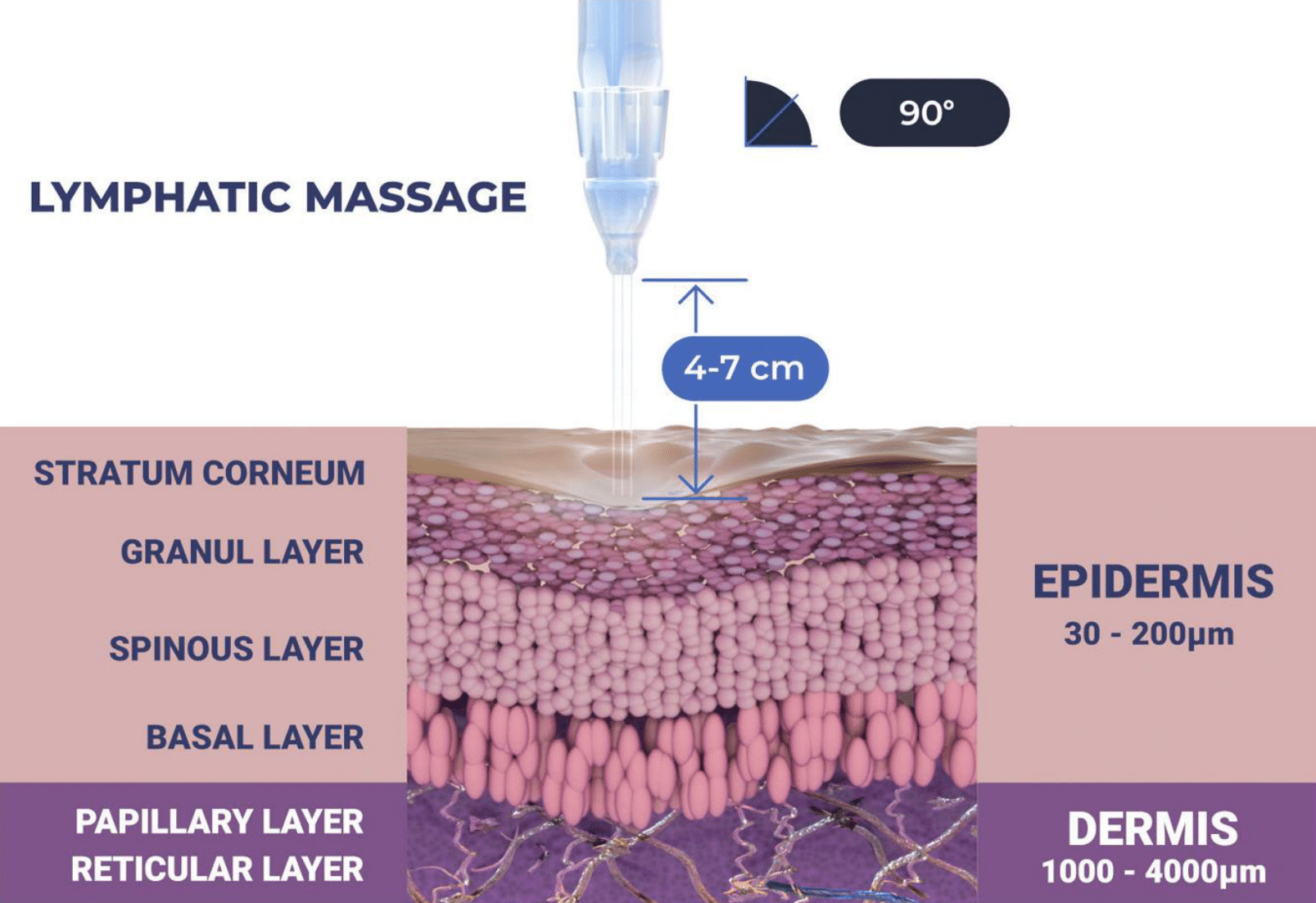 Jetpeel step Lymphatic Massage