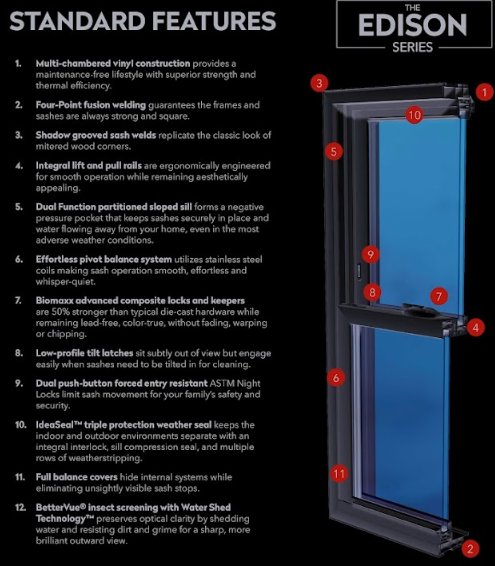 Diagram of a black Edison Series window with labeled standard features, including welding and weather stripping.