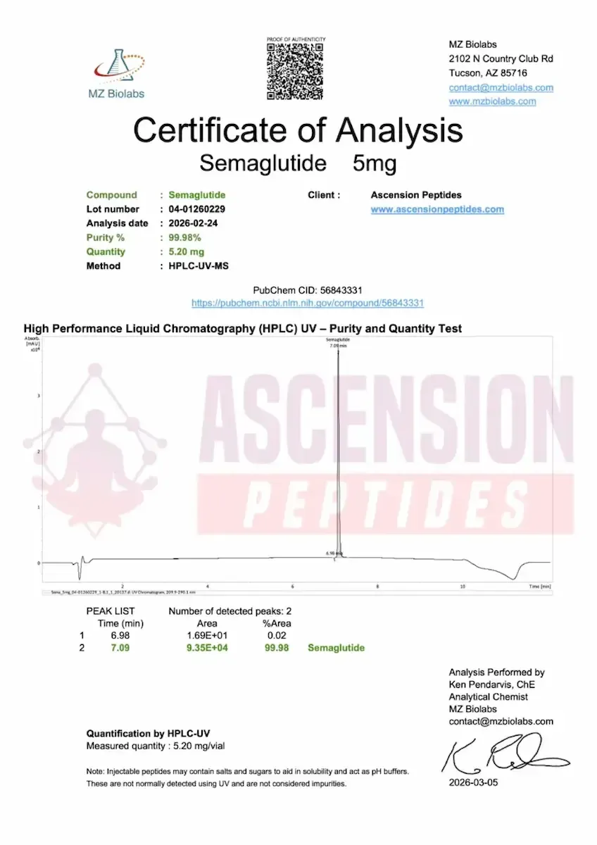 Certificate of Analysis for semaglutide with logo, QR code, and test results on white background
